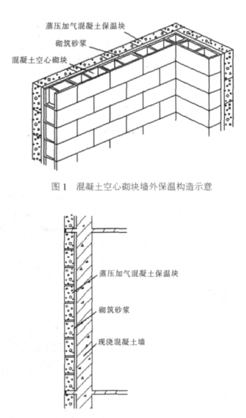 江海蒸压加气混凝土砌块复合保温外墙性能与构造